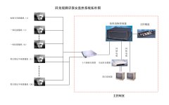 視頻監控控制臺組成部分有哪些？