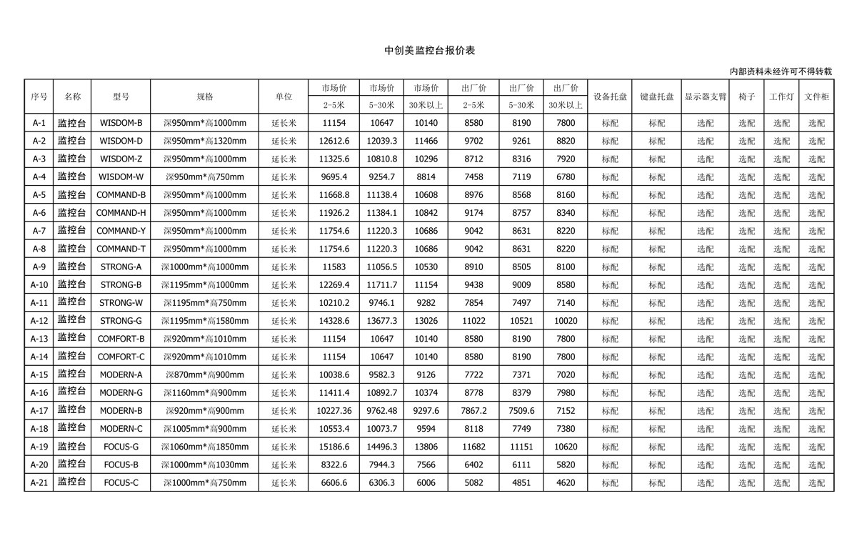 中創(chuàng  )美監控臺報價(jià)單