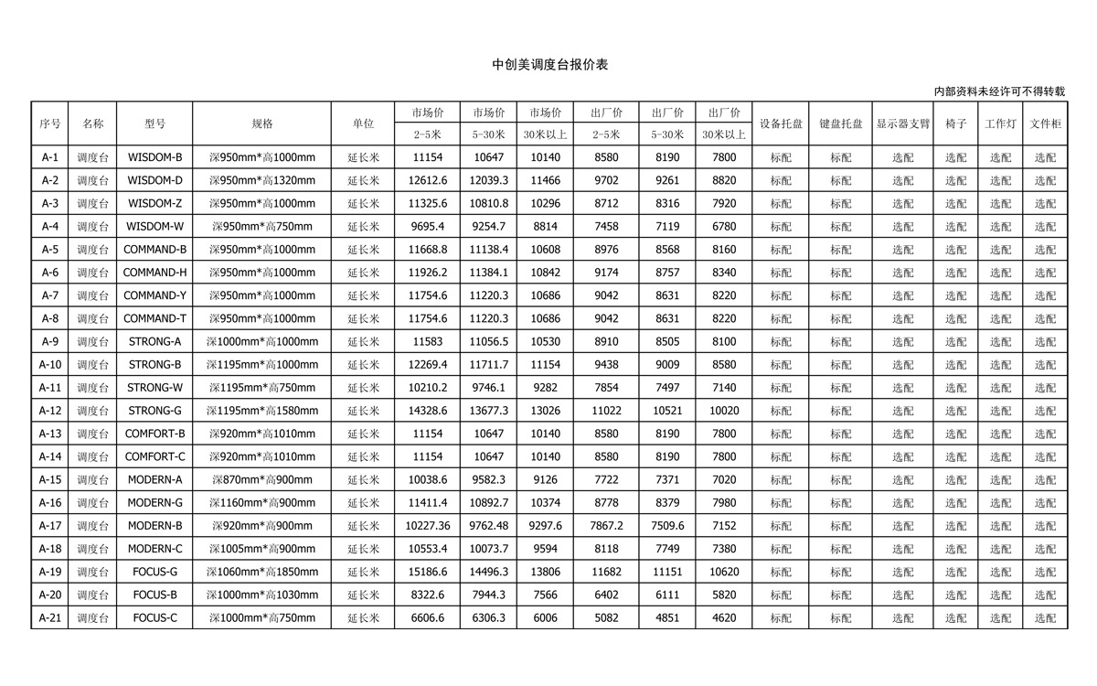 中創(chuàng  )美調度臺報價(jià)單